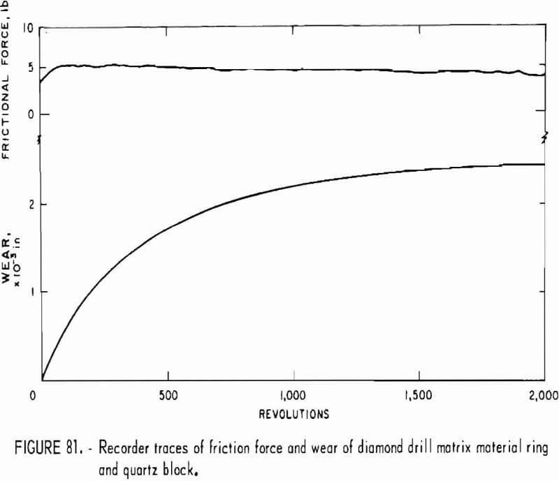 how to test rock diamond drill matrix