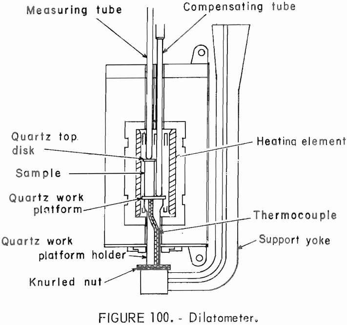 how to test rock dilatometer