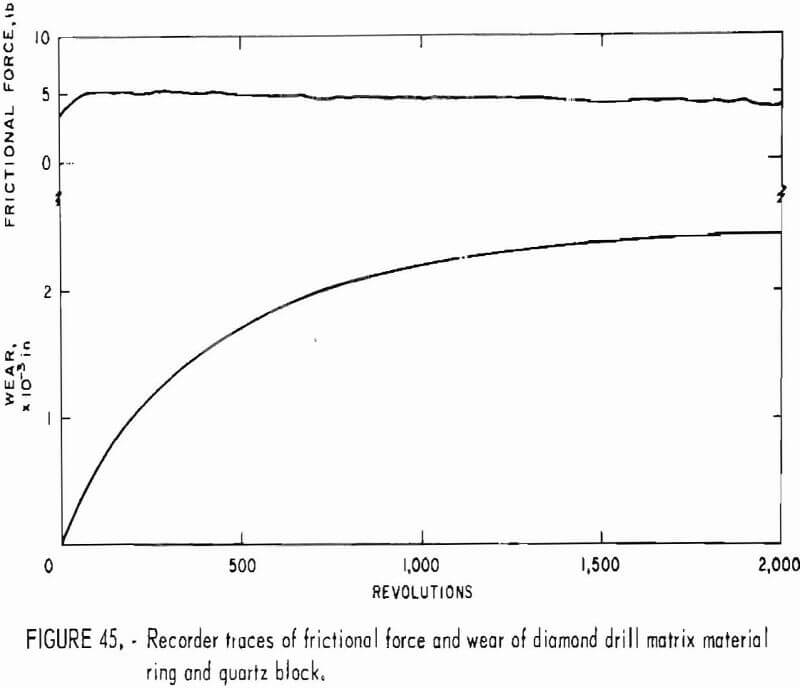 how to test rock drill matrix