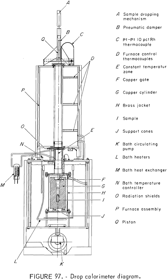 how to test rock drop calorimeter diagram