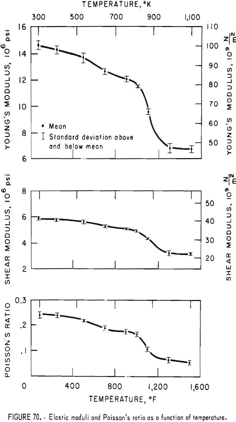 how to test rock elastic moduli