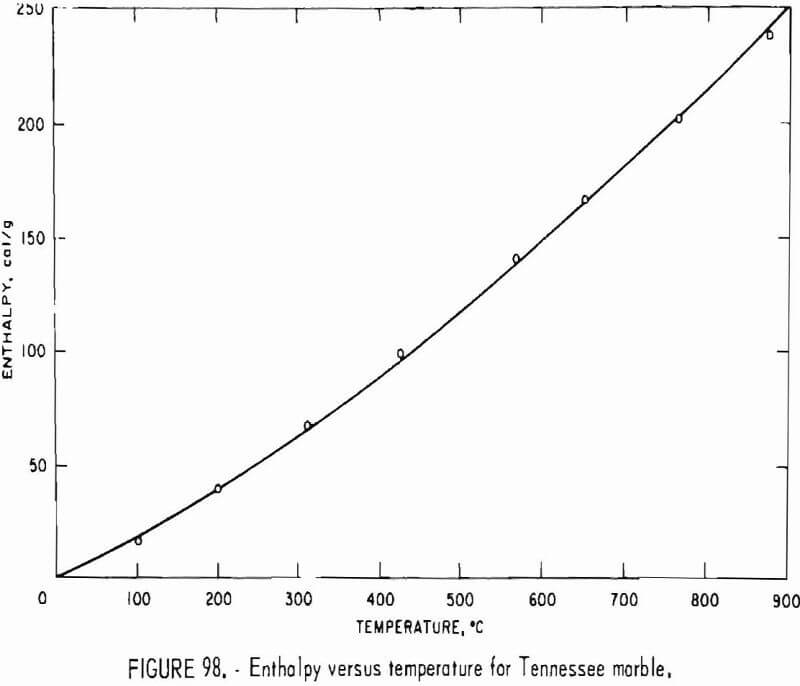 how to test rock enthalpy