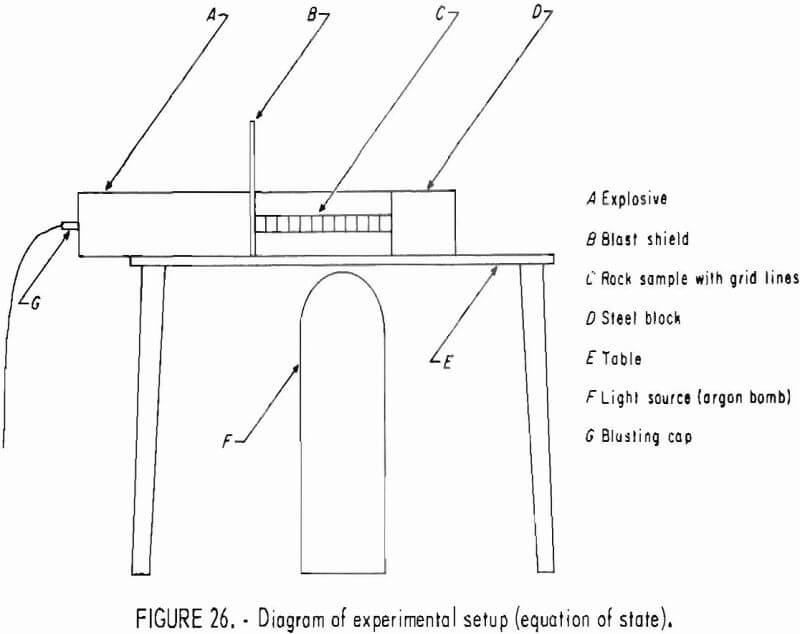 how to test rock experimental setup