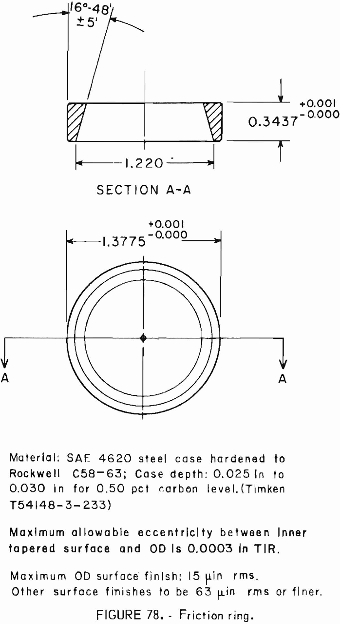 how to test rock friction ring