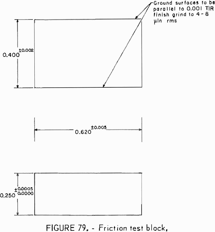 how to test rock friction test block