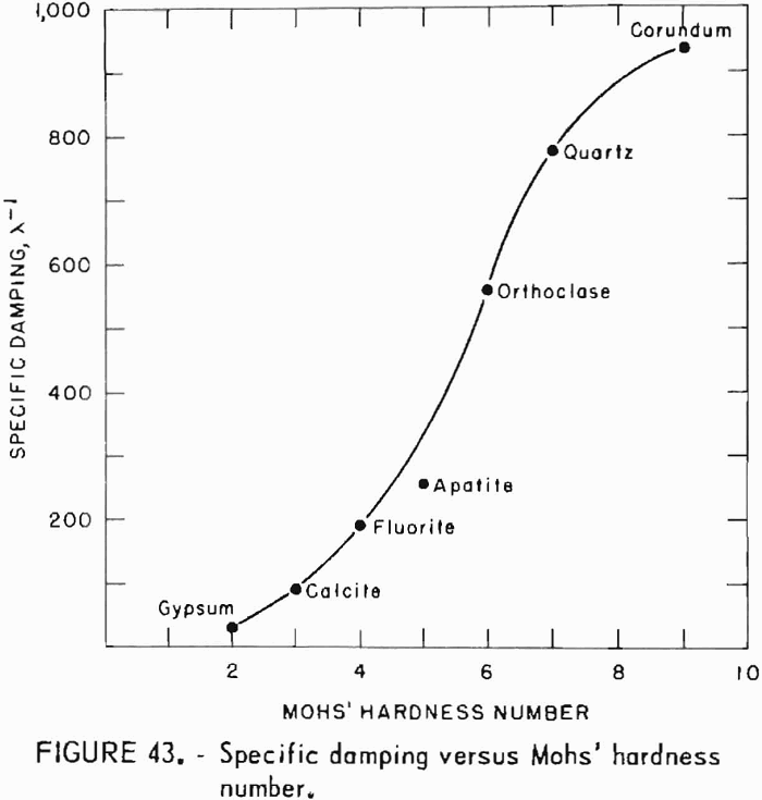 how to test rock hardness number