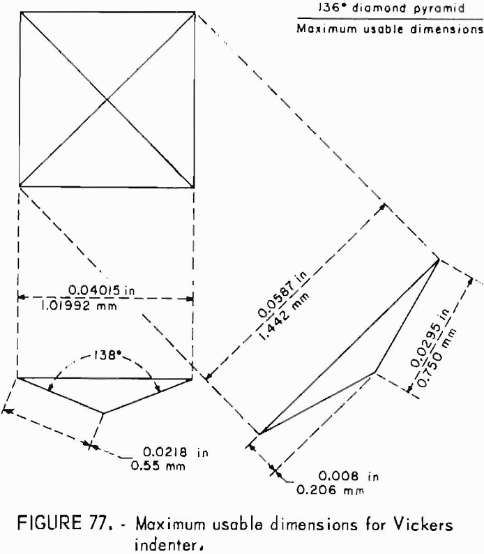 how to test rock indenter