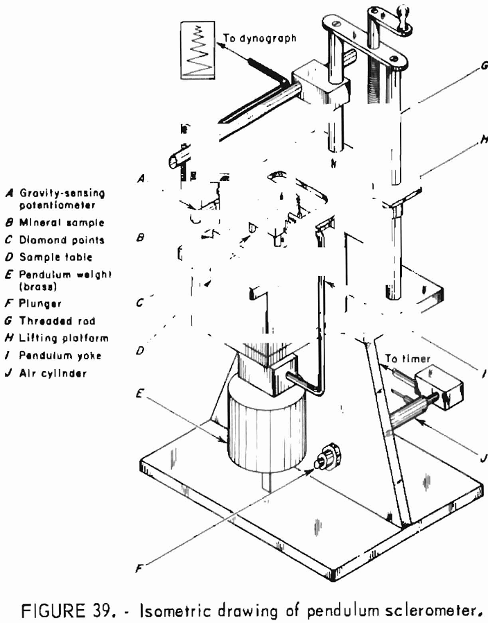 how to test rock isometric drawing