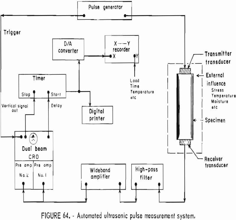 how to test rock measurement system