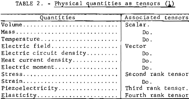 how-to-test-rock-physical-quantities