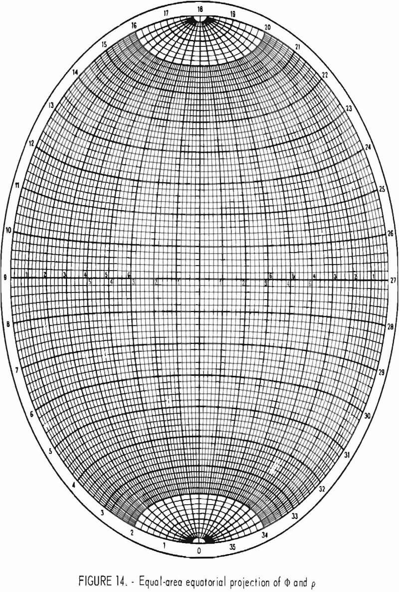 how to test rock projection