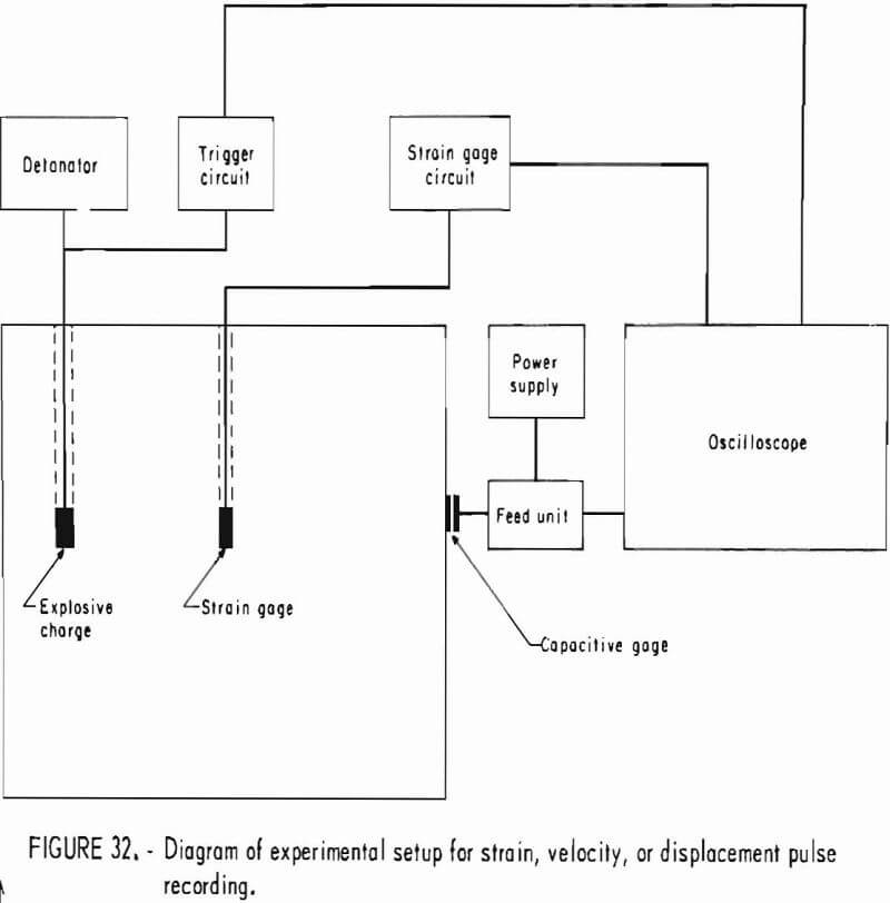 how to test rock pulse recording