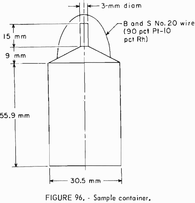 how to test rock sample container