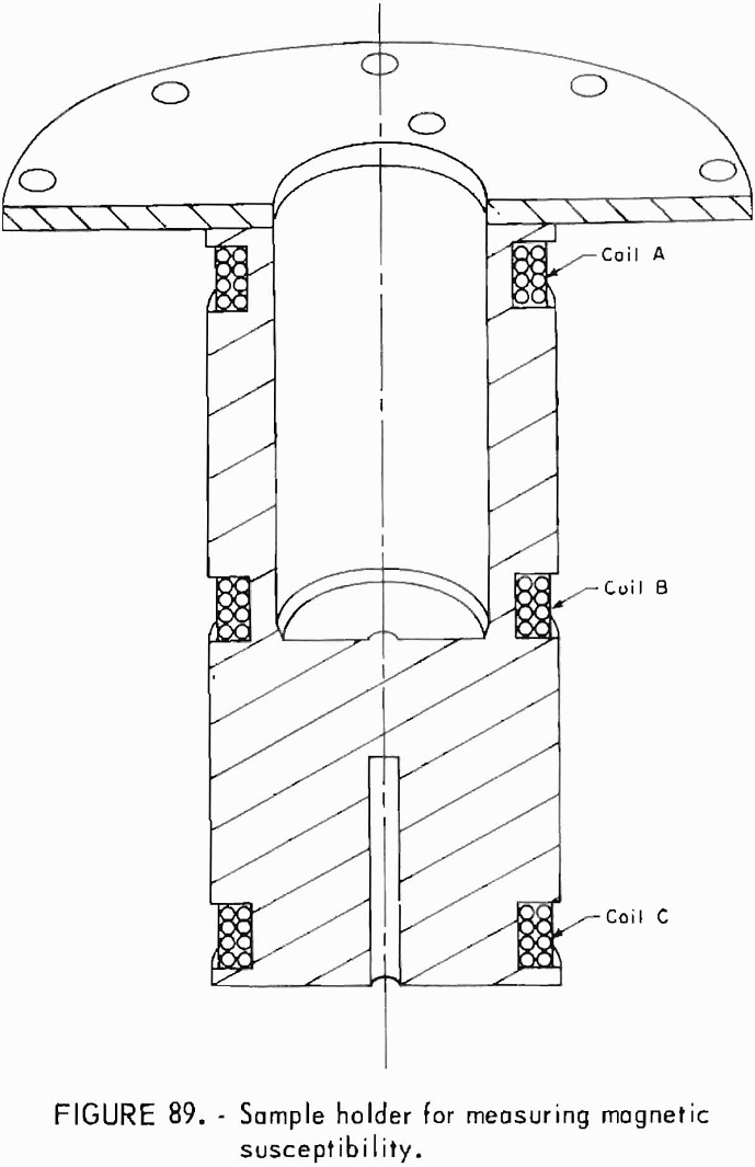 how to test rock sample holder