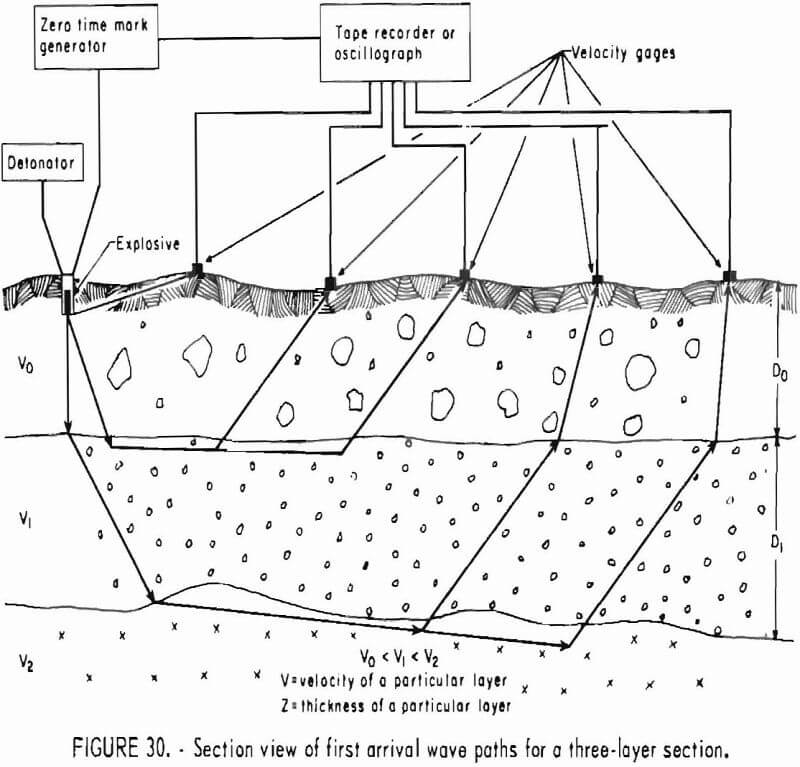 how to test rock section view