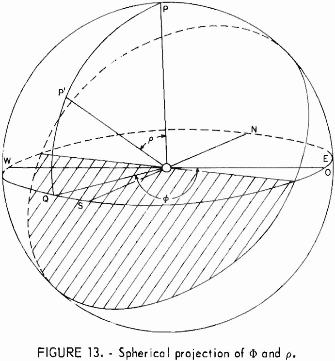 how to test rock spherical projection