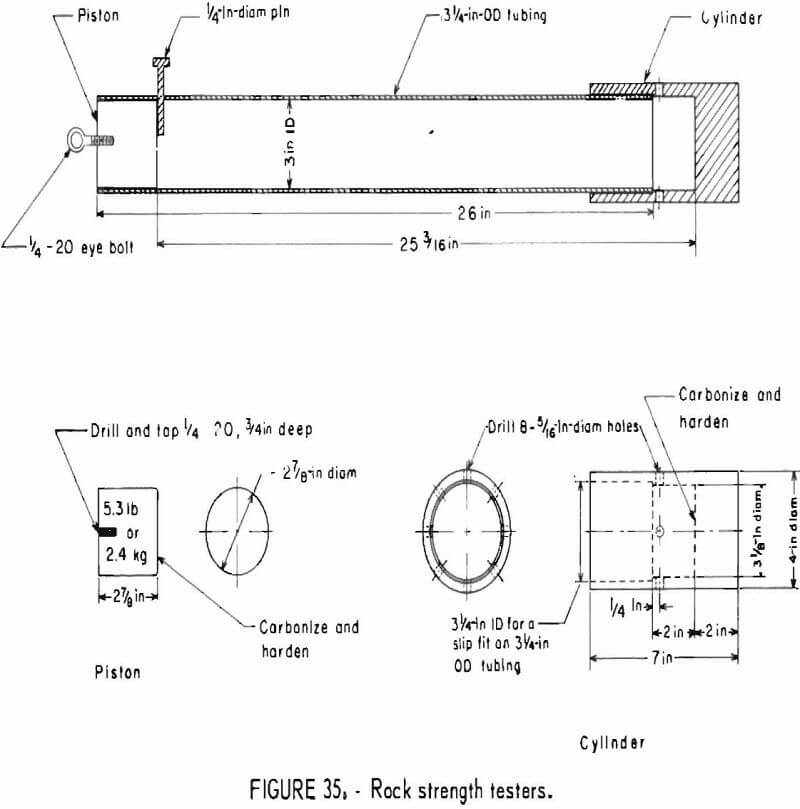 how to test rock strength tester