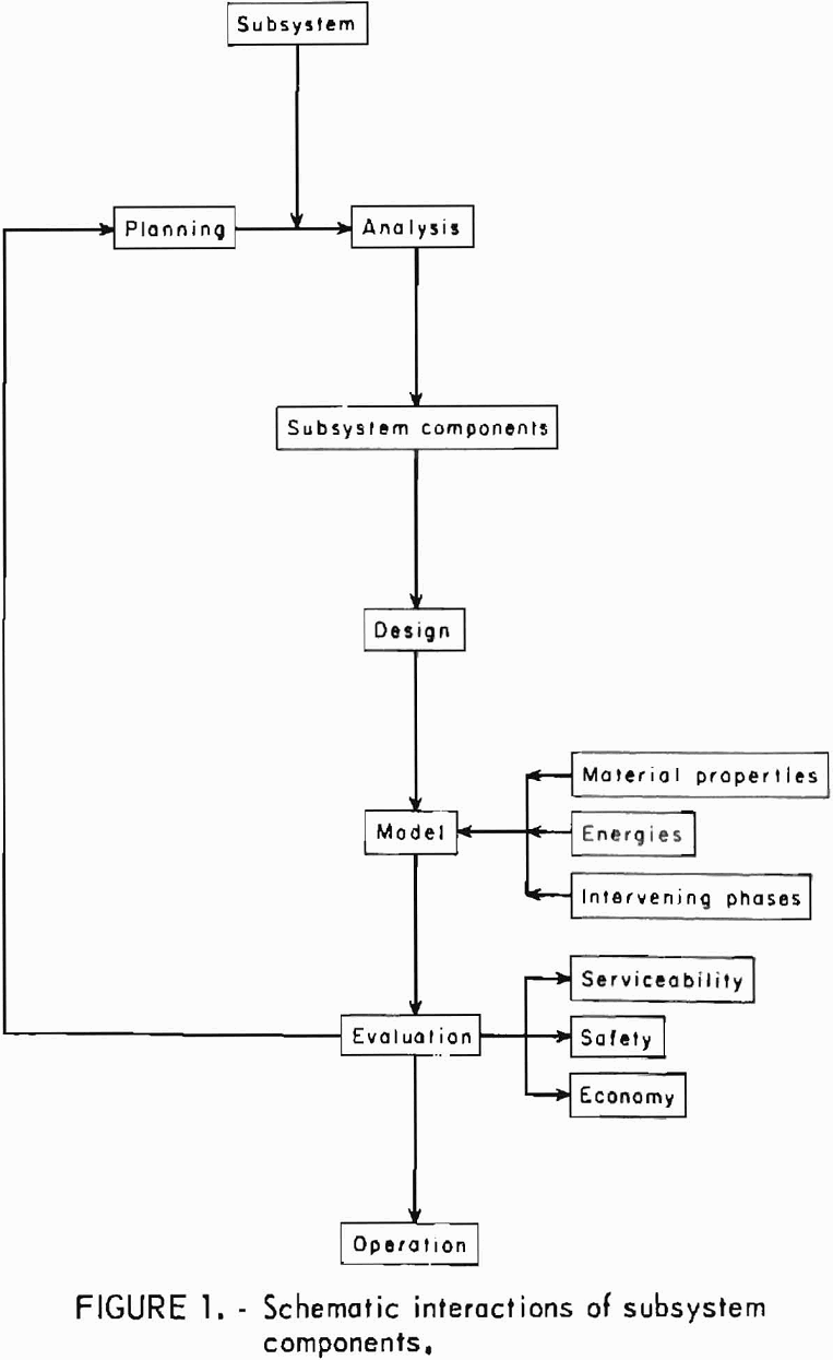 how to test rock subsystem components