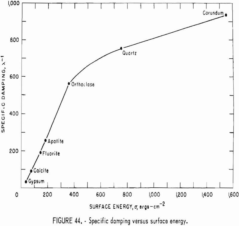 how to test rock surface energy