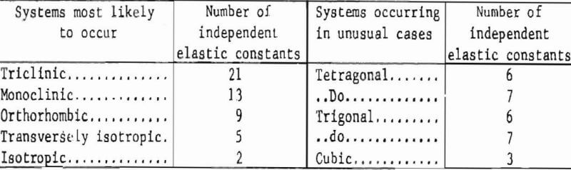 how-to-test-rock-system