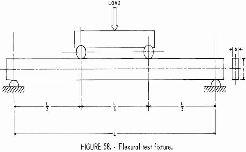 how to test rock test fixture