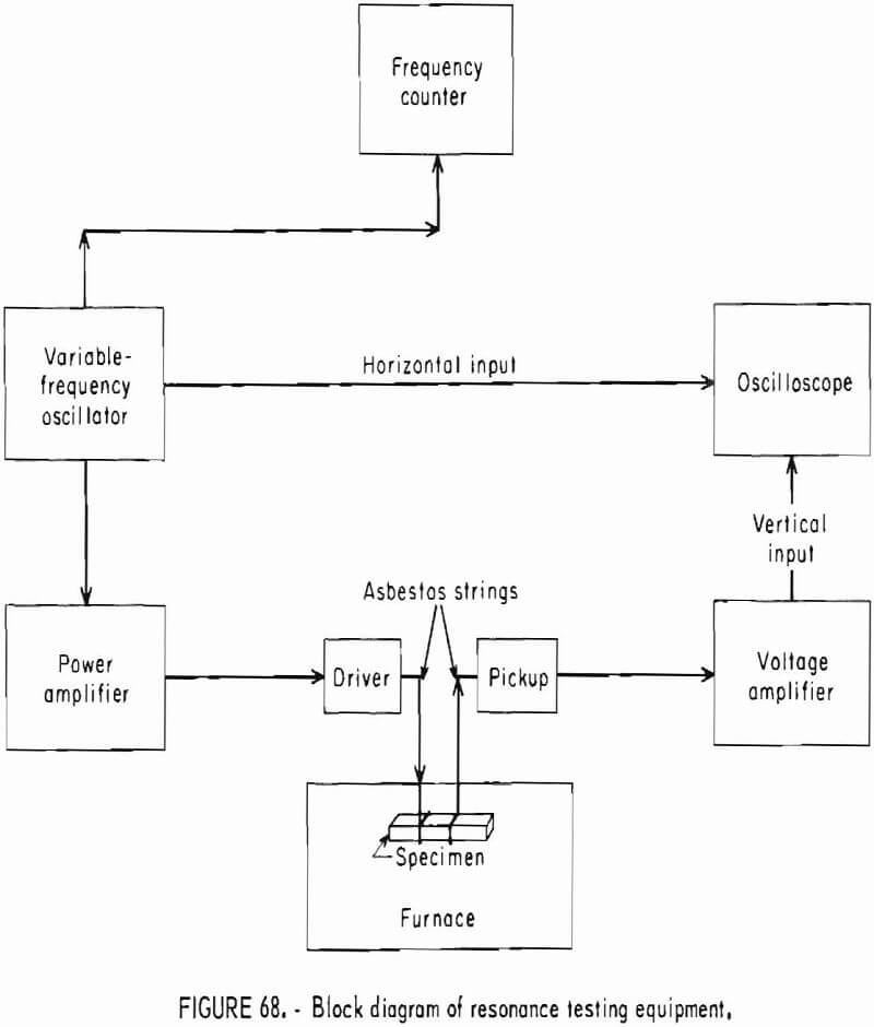 how to test rock testing equipment