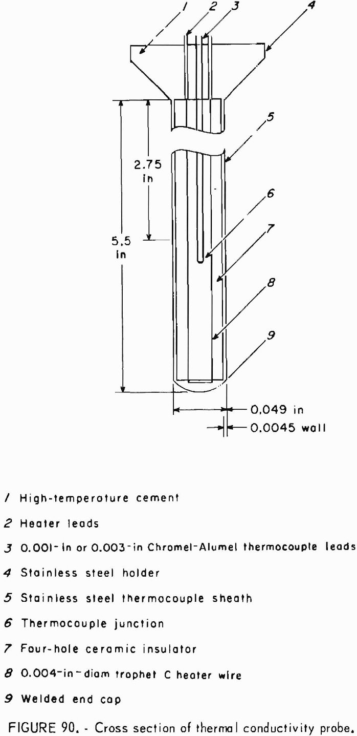 how to test rock thermal conductivity probe