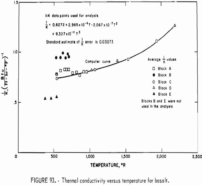 how to test rock thermal conductivity