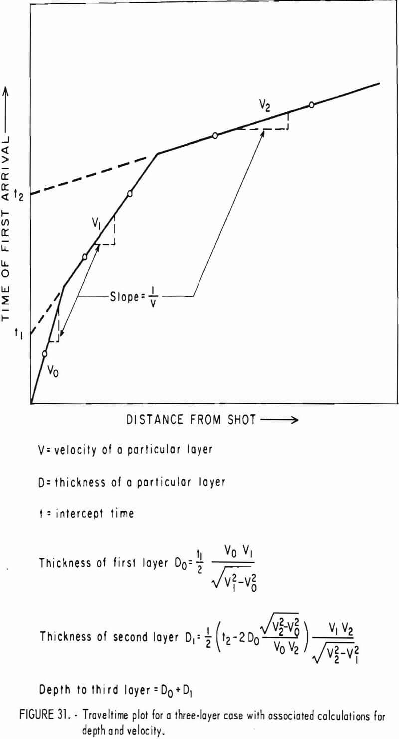 how to test rock travel time