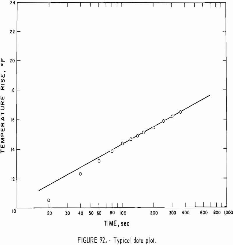 how to test rock typical data plot