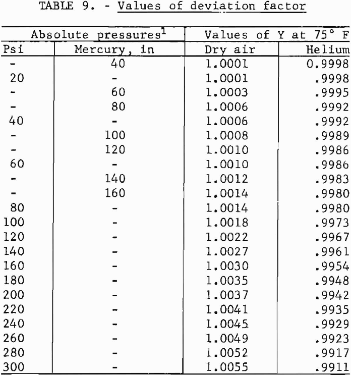 how to test rock values of deviation factor