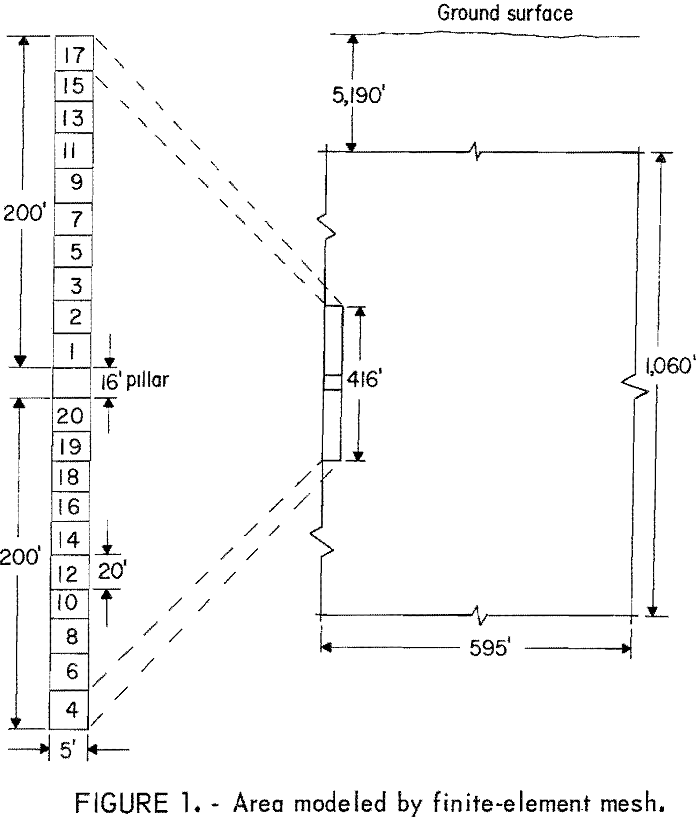 hydraulic backfill area modeled