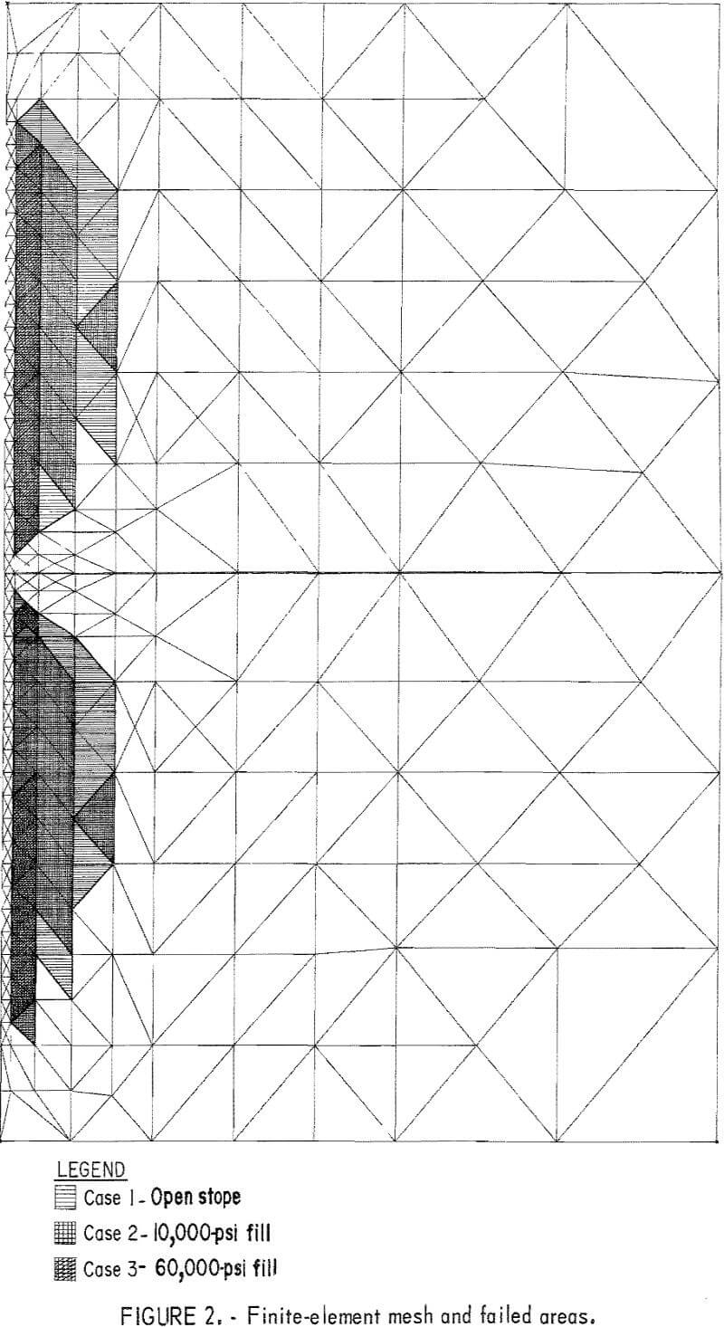 hydraulic backfill finite-element mesh