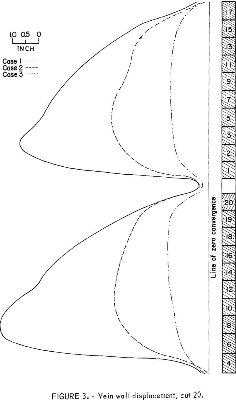 hydraulic backfill vein wall displacement