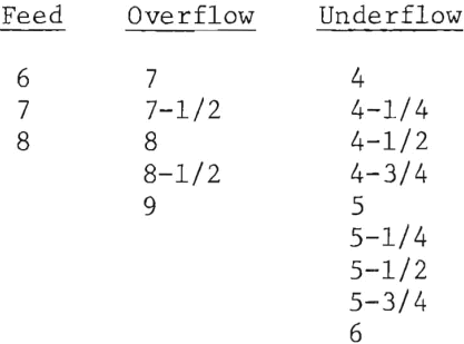 hydrocyclones-feed