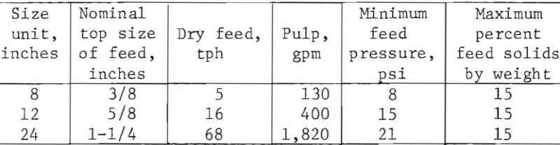 hydrocyclones-normal-design