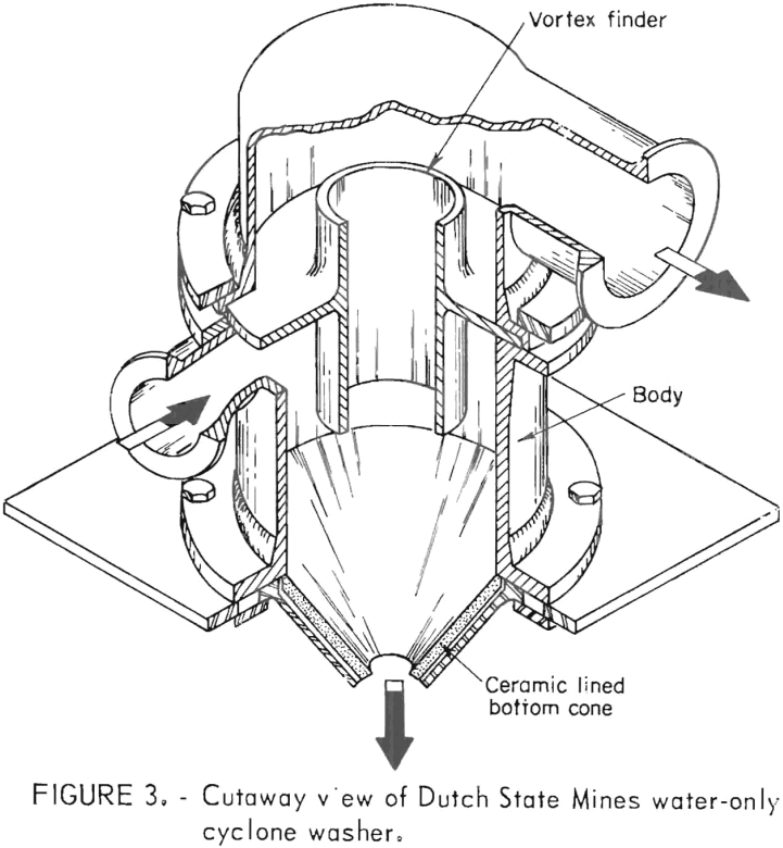 hydrocyclones washer