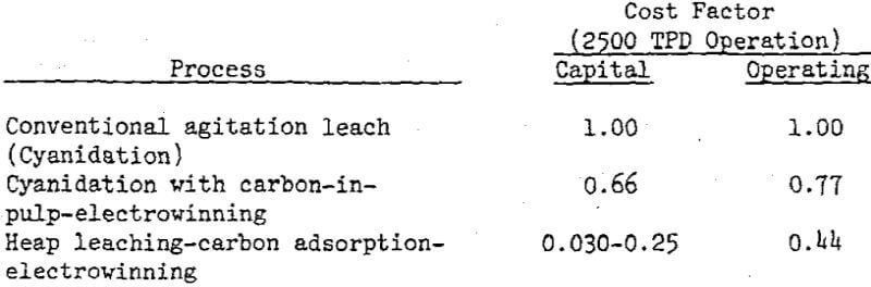 leaching-cost-factor