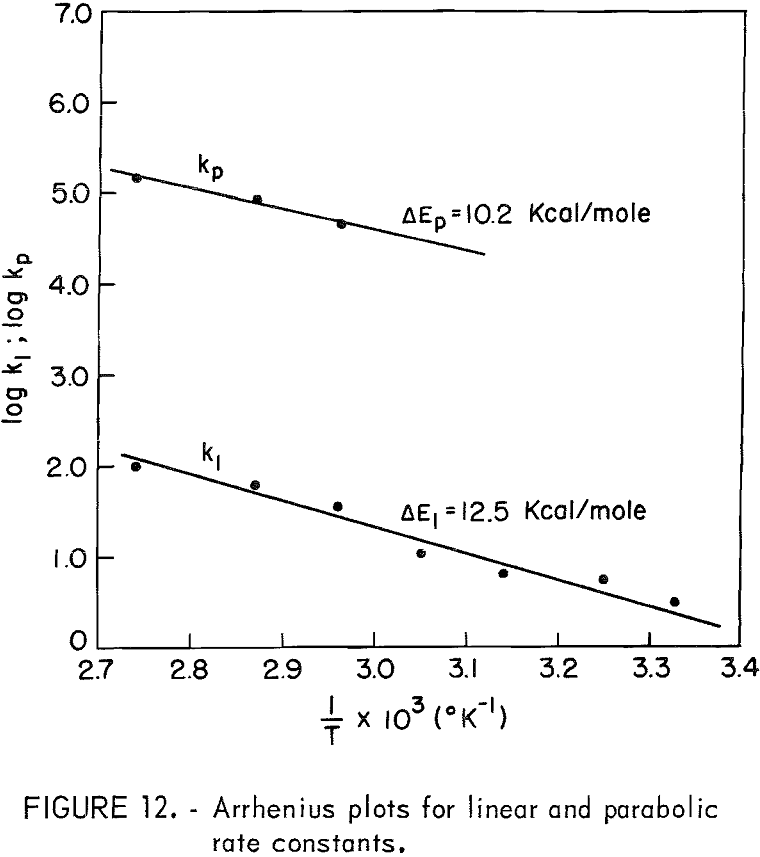 leaching kinetics parabolic rate constant