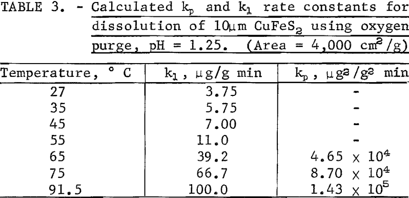 leaching-kinetics-rate-constant