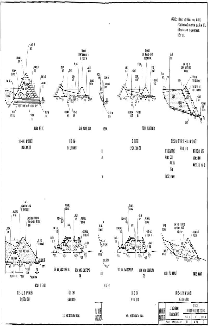 mill tailings sketches