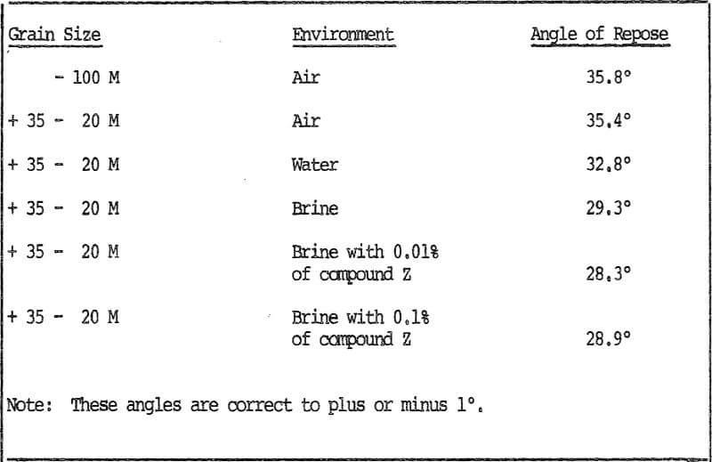 plant-waste grain size