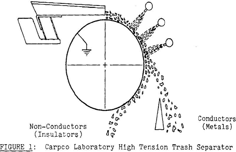 recovery of aluminum laboratory