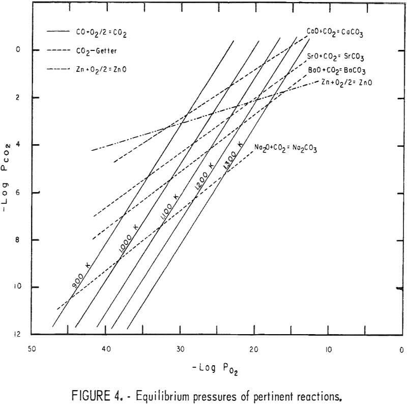 recovery-of-zinc-lead equilibrium pressure