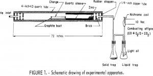 recovery-of-zinc-lead-experimental-apparatus