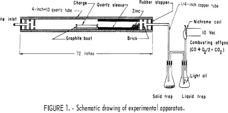 recovery-of-zinc-lead-experimental-apparatus