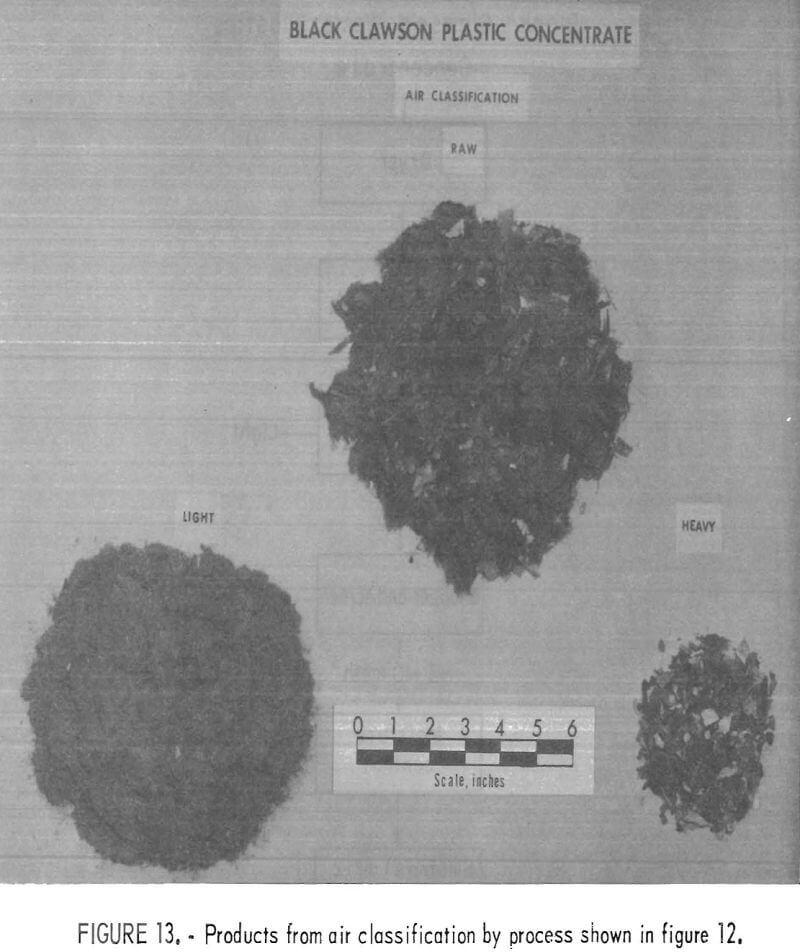 recycling of plastics air classification