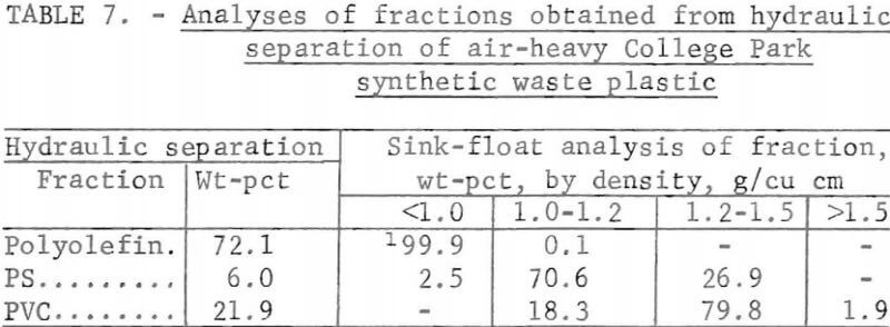 recycling-of-plastics-analyses