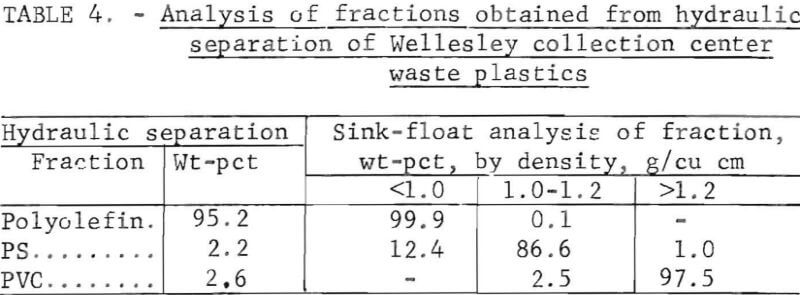 recycling-of-plastics-analysis