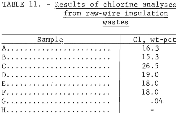 recycling-of-plastics-chlorine-analyses